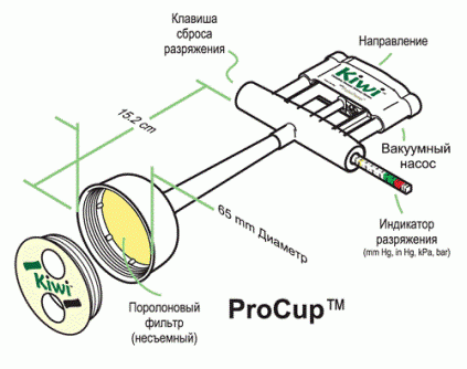 ЧАШЕЧКА PRO CUP™